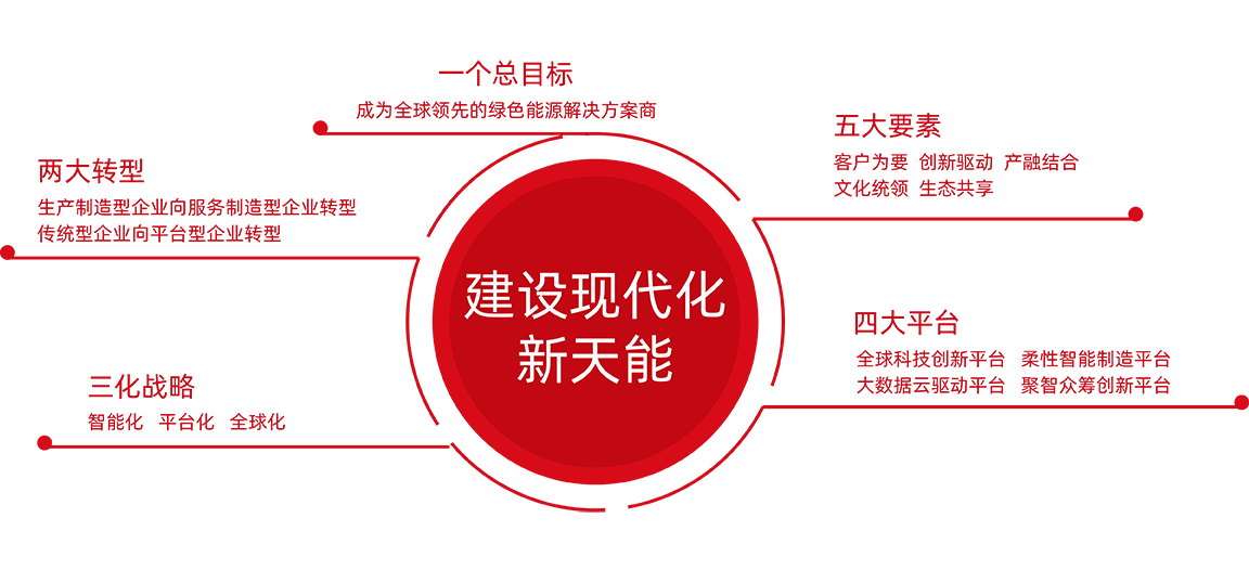 AG尊龙凯时股份战略